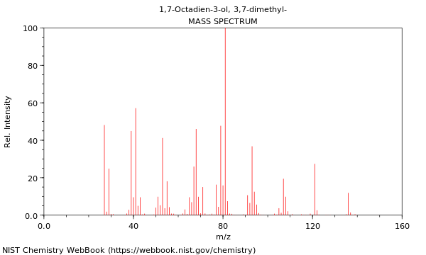 Mass spectrum