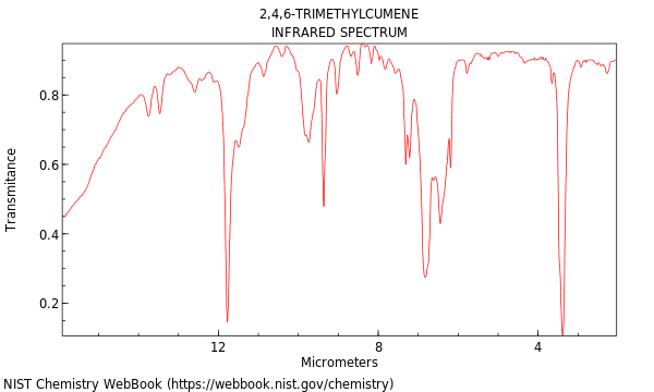 IR spectrum