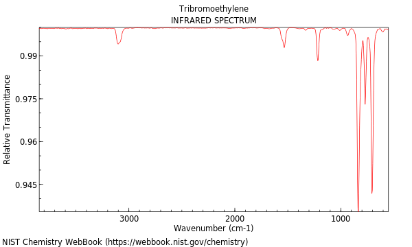 IR spectrum