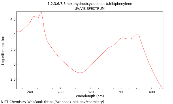 UVVis spectrum