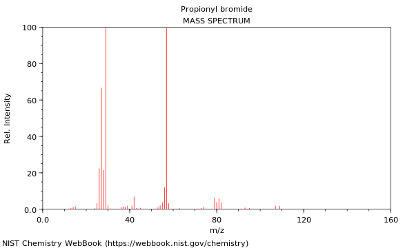 Mass spectrum