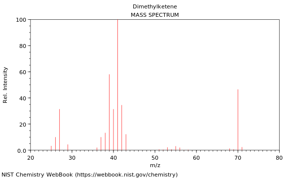 Mass spectrum