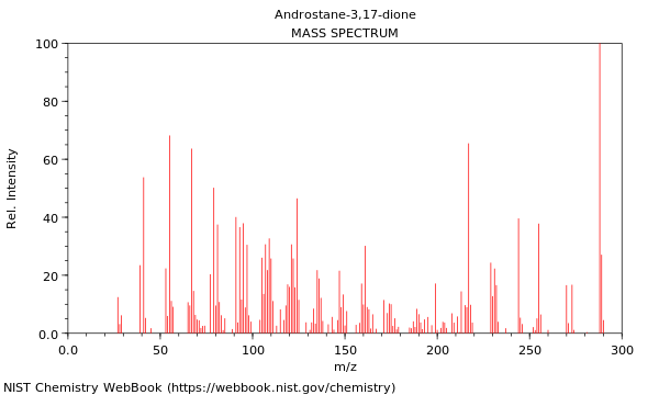 Mass spectrum