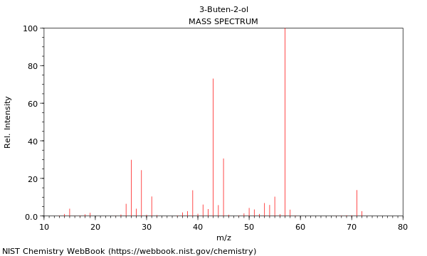 Mass spectrum