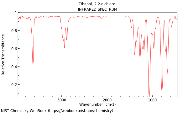 IR spectrum