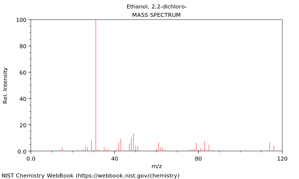 Mass spectrum