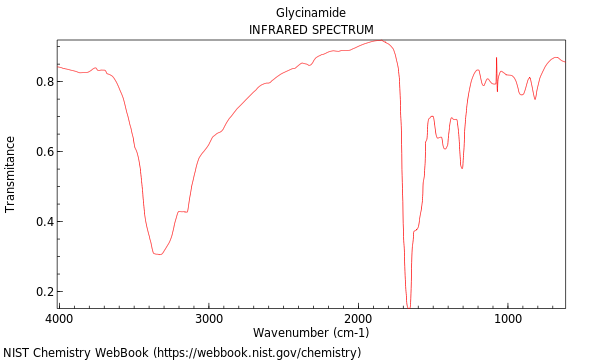 IR spectrum