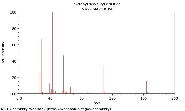 Mass spectrum