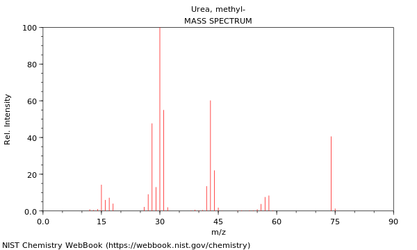 Mass spectrum