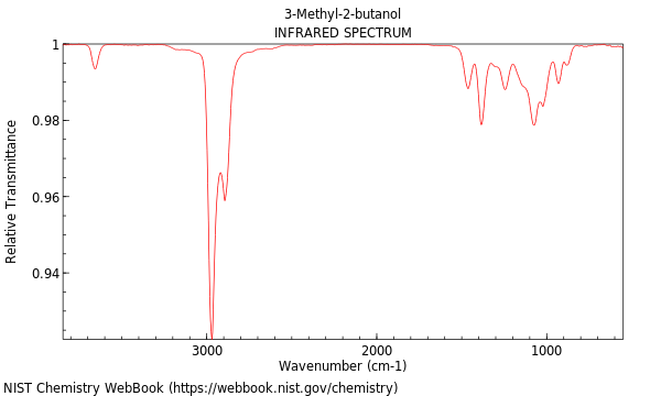 IR spectrum