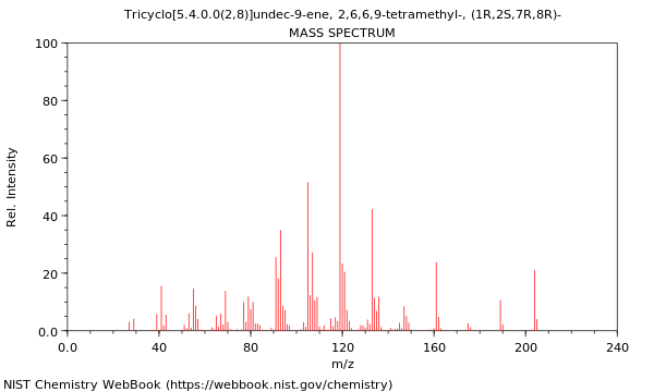 Mass spectrum