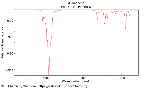 IR spectrum