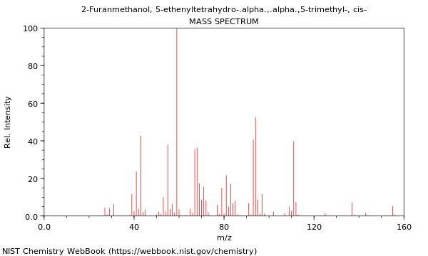 Mass spectrum