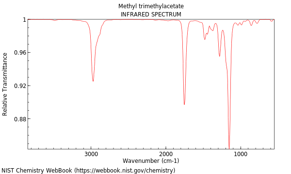 IR spectrum