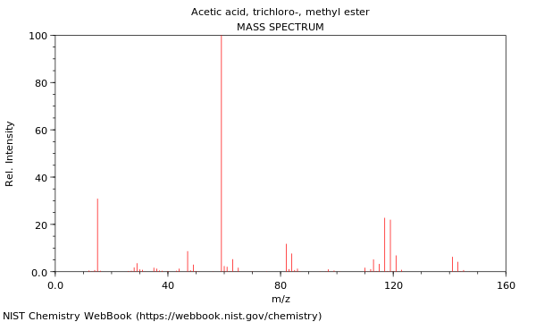 Mass spectrum