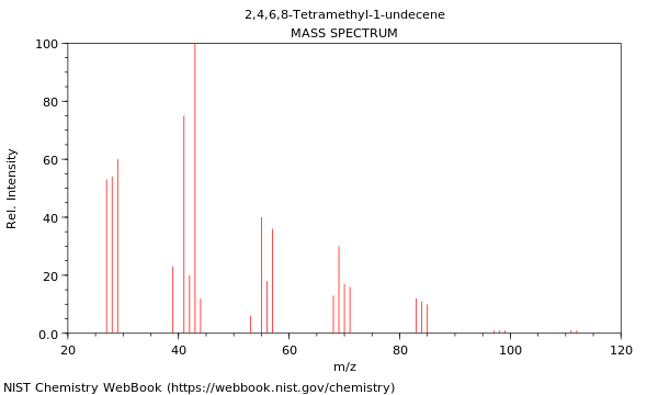 Mass spectrum