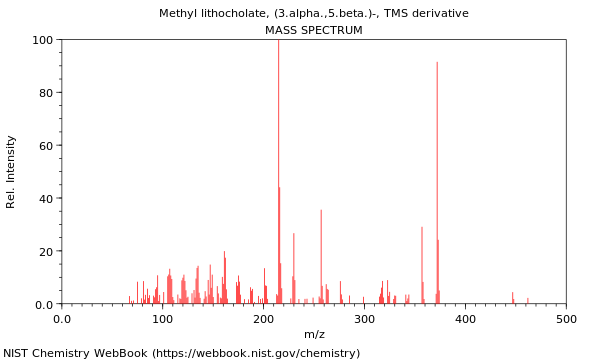 Mass spectrum