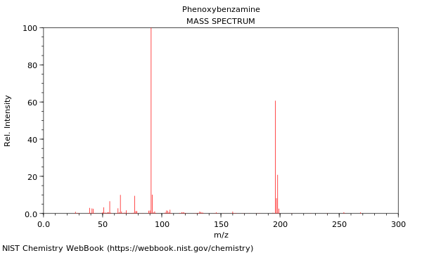 Mass spectrum