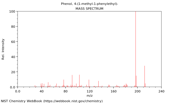 Mass spectrum