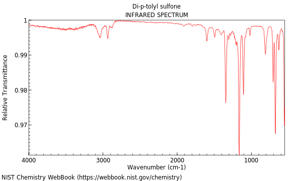 IR spectrum