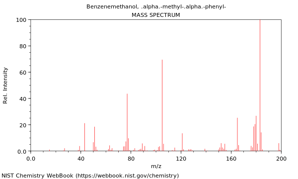 Mass spectrum