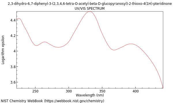 UVVis spectrum
