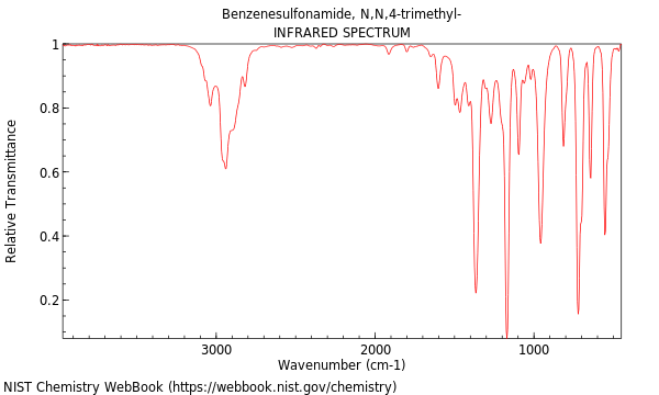 IR spectrum