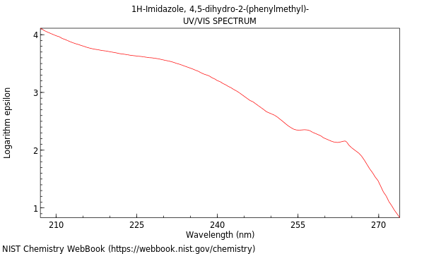 UVVis spectrum