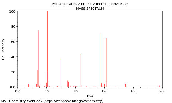 Mass spectrum