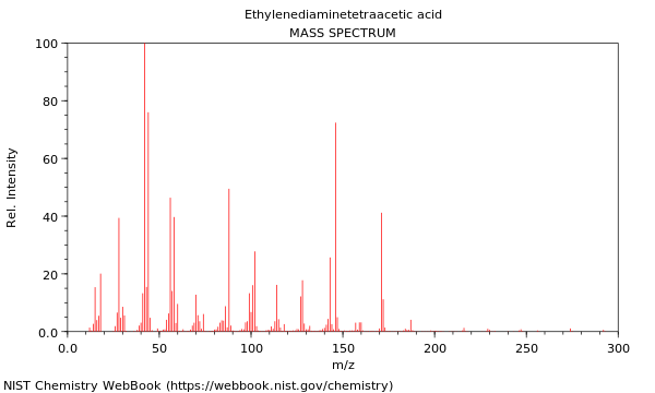 Mass spectrum