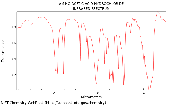 Amino acetic acid hydrochloride