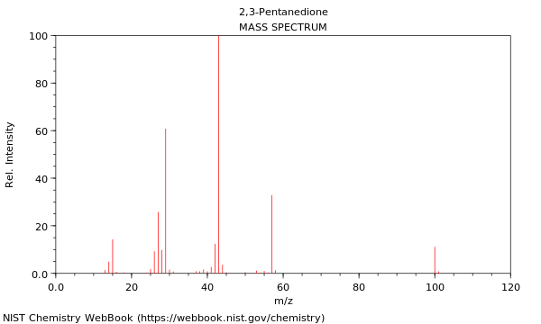 Mass spectrum