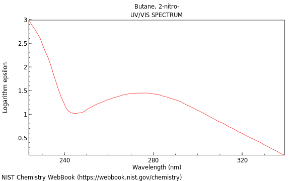 UVVis spectrum