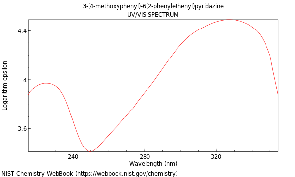 UVVis spectrum