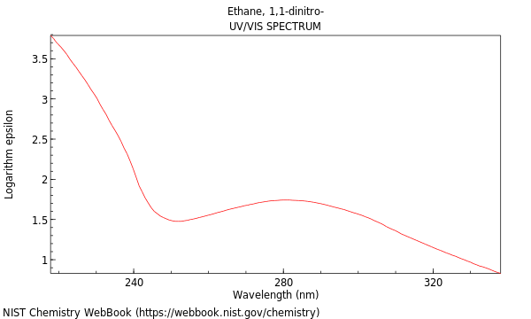 UVVis spectrum