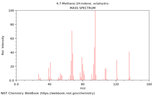 Mass spectrum