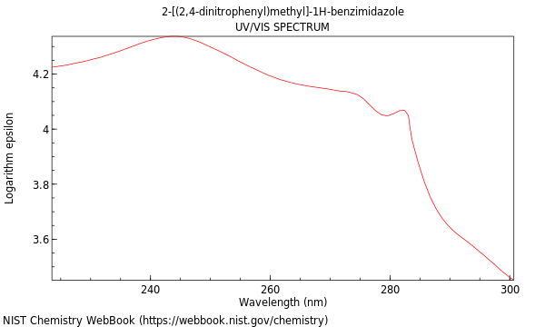 UVVis spectrum