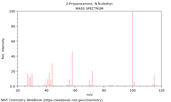 Mass spectrum