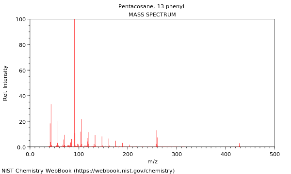 Mass spectrum