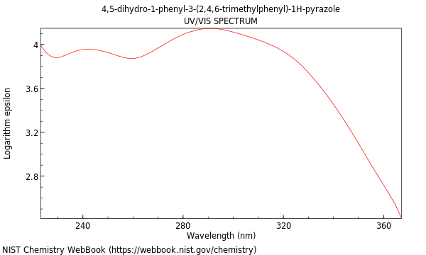 UVVis spectrum