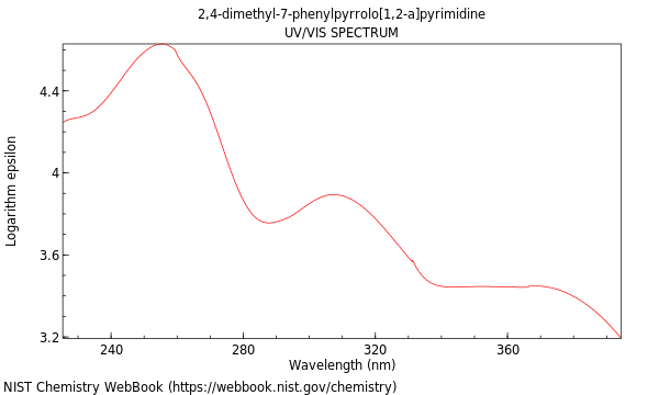 UVVis spectrum