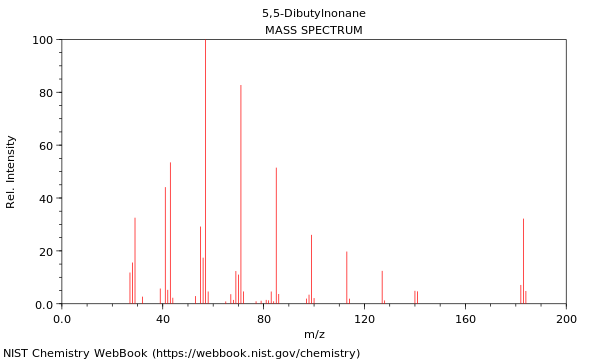 Mass spectrum