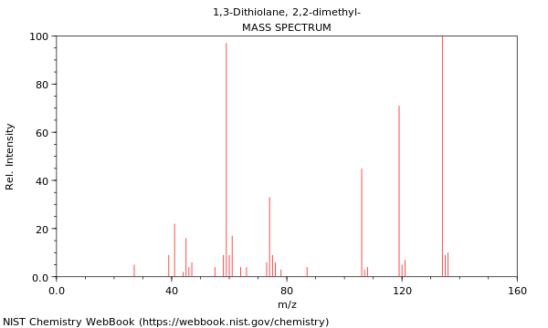 Mass spectrum