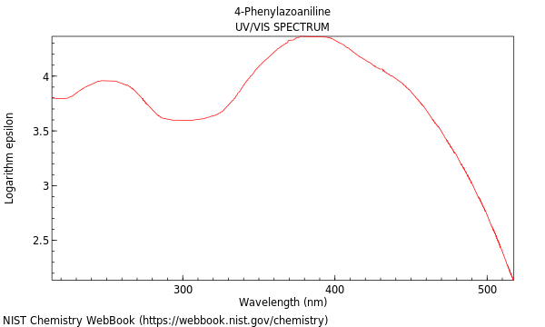 UVVis spectrum