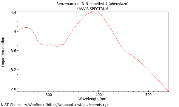 UVVis spectrum