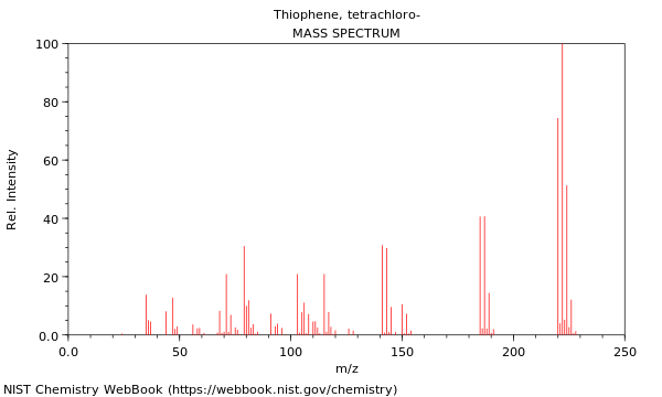 Mass spectrum