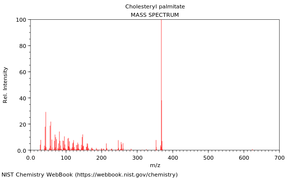 Mass spectrum