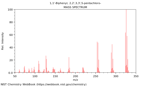 Mass spectrum