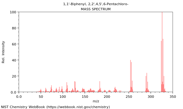 Mass spectrum