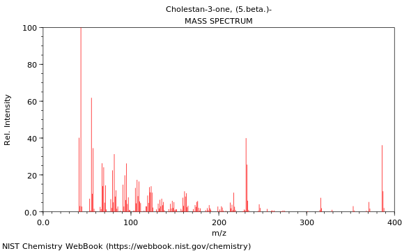 Mass spectrum